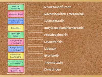 Indikationen zuordnen