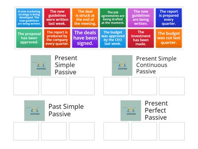 Passives in Business English Advanced