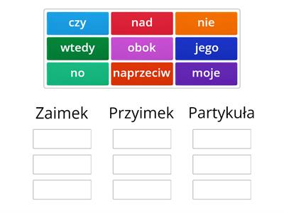 Częśći mowy - Zaimek, Przyimek, Partykuła