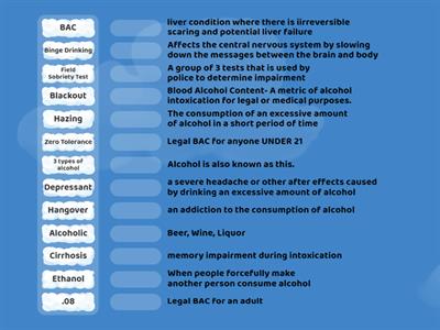 Alcohol Terms 