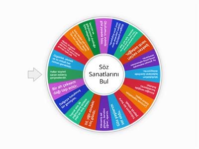 Söz Sanatları 7.sınıf  