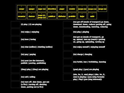 Social Media and Gaming (Foundation) Verbs