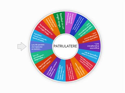 Patrulatere 