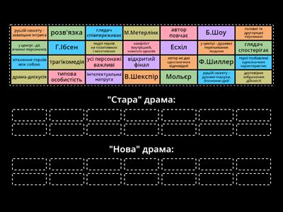 "Стара" і "нова" драма