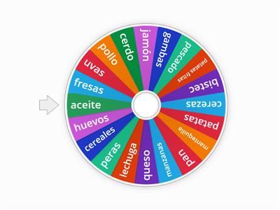 food pictionary wheel 
