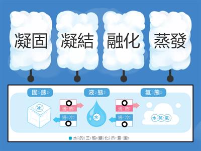 CH2-2_水的三態變化