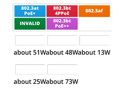 Power over Ethernet Standards (Unit 2)