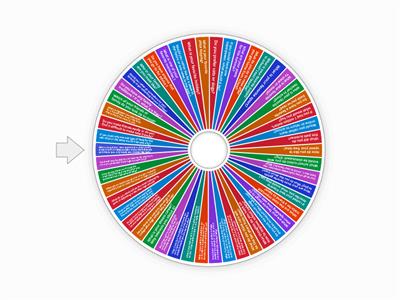 Speech Topic Wheel 1: Middle & High School (UPDATED 2022)