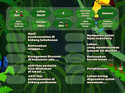 Subtema 3 Indahnya Persatuan dan Kesatuan Negeriku Pembelajaran 3 Keragaman Ekonomi di Indonesia 