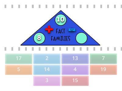 Fact Families: Addition- Subtraction