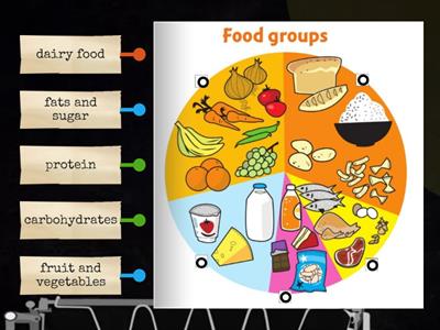 Food groups