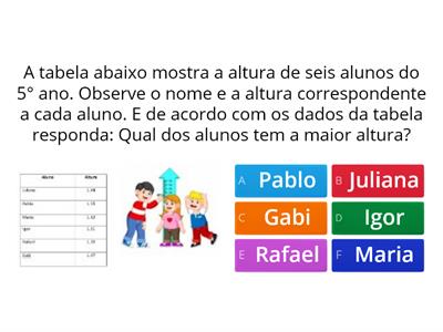 Leitura e interpretação de dados  da tabela