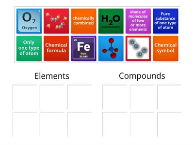 7TH elements vs compounds