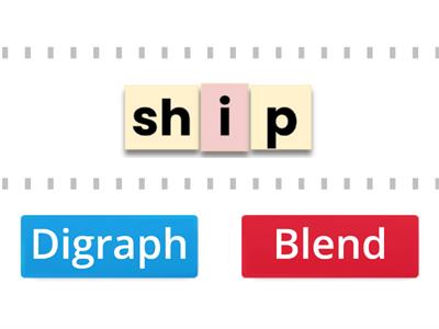 2.2 Digraph vs. Blend