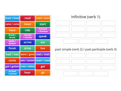 Past participle 