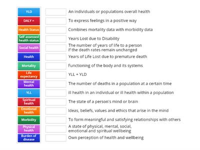 Healthy Australians - CAT 1 Revision