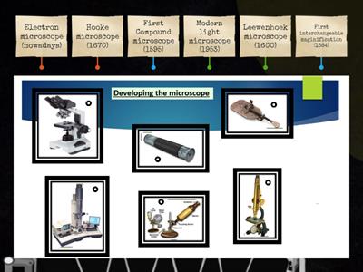 EVOLUTION OF MICROSCOPE