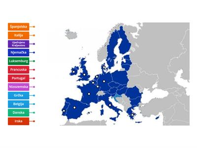 Europska unija - ponavljanje