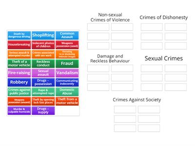 Types of Crimes