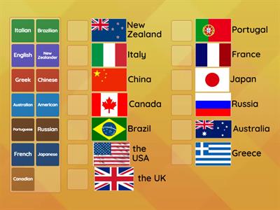 Spotlight 5 Unit 2a Countries and Nationalities