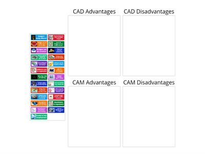 CAD/CAM - Advantages and Disadvantages Worksheet