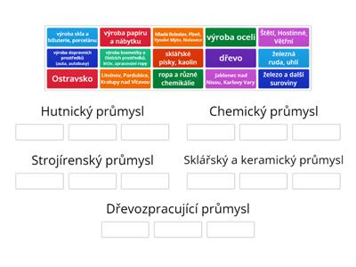 Průmysl ČR