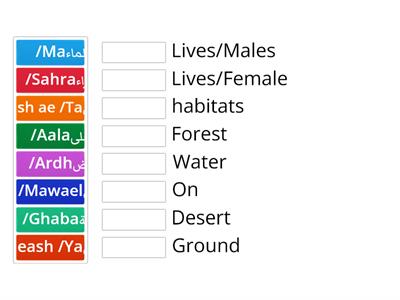 Habitats Wild Animals 2/موائل الحيوانات البرية