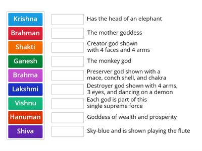 Hindu Gods/Goddesses Review