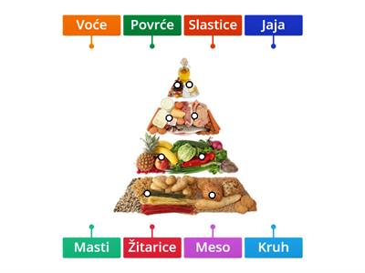 Prehrambena piramida