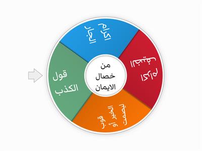 خصال الايمان