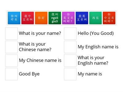 Basic Greeting in Cantonese