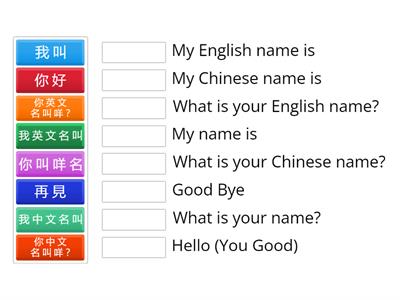 Basic Greeting in Cantonese