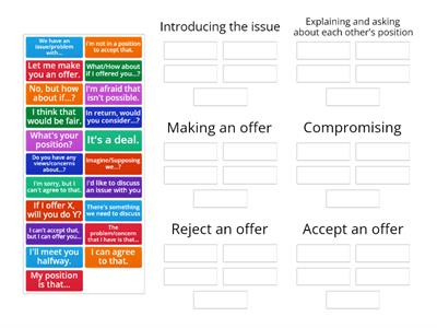 Negotiating: Useful phrases