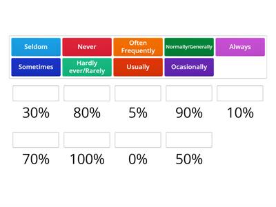 Adverbs of  frequency app