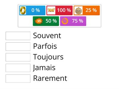 Les adverbes de fréquence