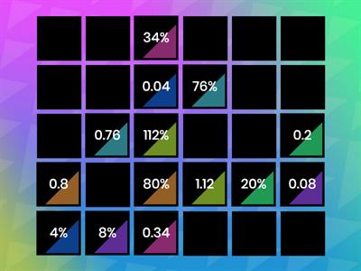 Finding multipliers