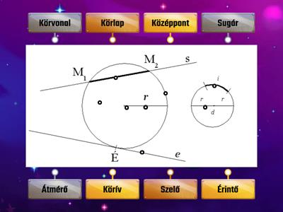 kör részei 5. osztály
