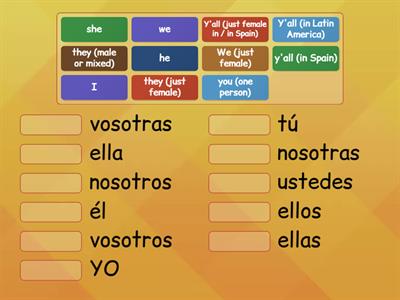 Personal pronouns in Spanish 