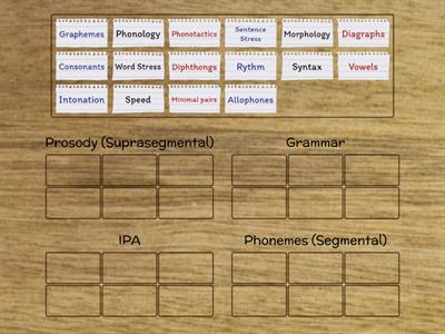 Phonetics Terminology
