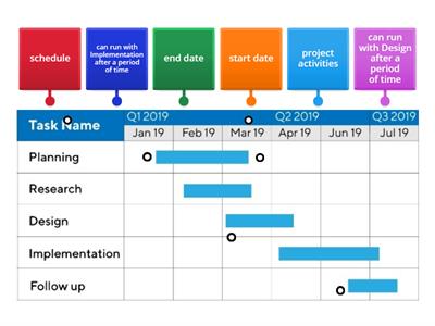 SDD Gannt Chart 