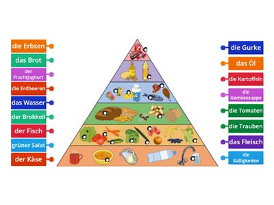 Die gesunde Pyramide
