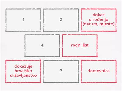 Dokumenti za posao