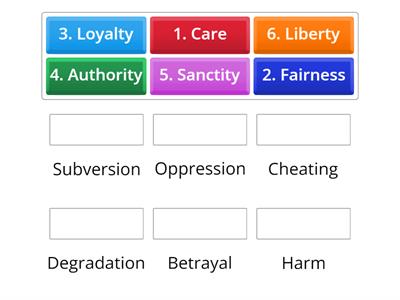 Moral Foundation theory (J. Haidt "The Righteous Mind") - 6 foundations  and their opposites