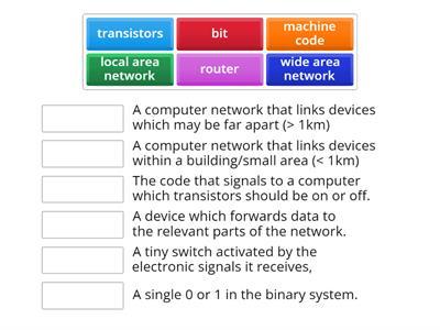 Year 6 - Communications, Networks and the Internet Vocabulary Assessment