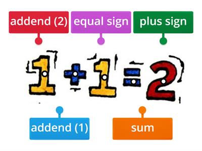 Math-N SW: Label the given addition sentence. 