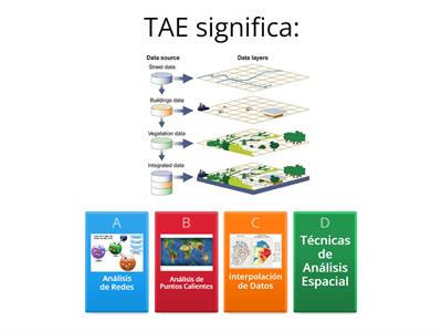 Técnicas de proyecto Geopolítico TAE