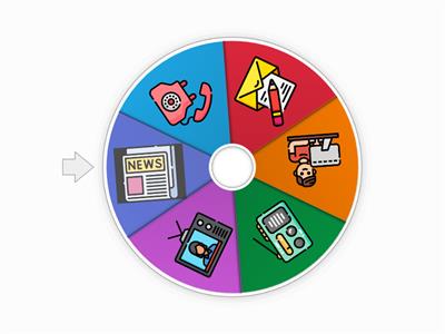 PreK- Means of Communication - Random Wheel