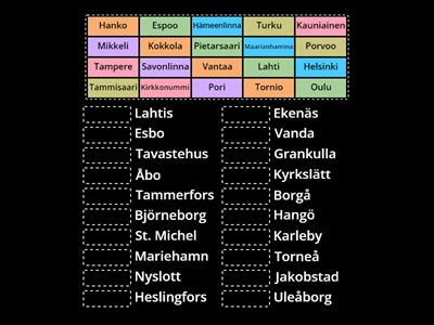 Svenska namn på finska städer (Suomalaisten kaupunkien ruotsinkielisiä nimiä)