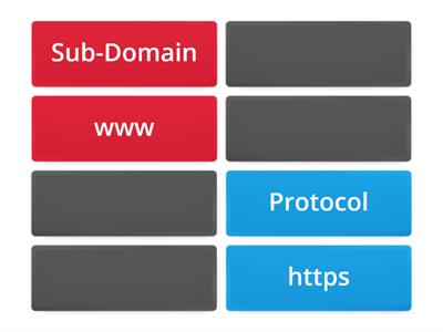HTTP / HTTPS - URL Major Components 