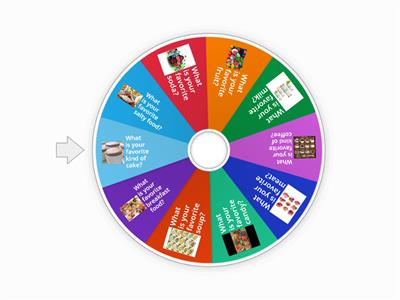 What's your favorite.....? Food Spin Wheel